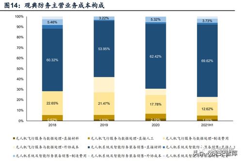 无人机行业深度报告 市场空间 竞争格局 商业模式分析