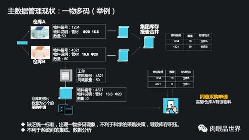 构建智慧企业基石 集团数据管控与治理一体化解决方案及数据处理服务