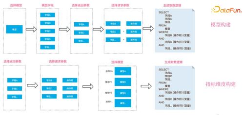 哔哩哔哩数据服务中台建设实践