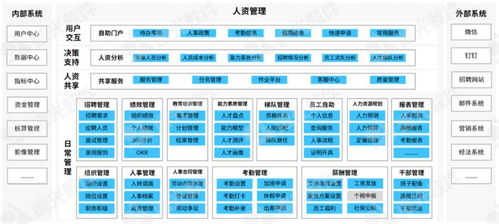 远光人力资源管理应用 赋能人资数字化转型与数据处理服务
