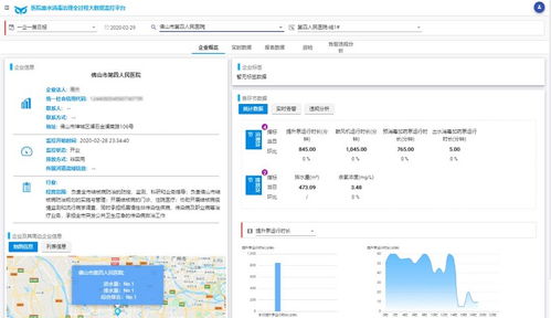 广东省首个医院废水治理全过程大数据分析服务系统正式上线，提升数据处理服务效率