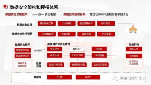 数据中台与数据治理服务方案 构建高效数据处理服务体系
