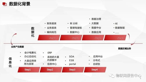 数据中台与数据治理服务方案 构建企业数据智能核心