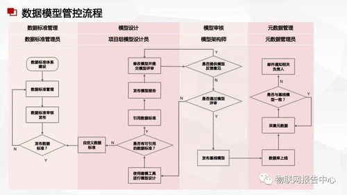 数据中台与数据治理服务方案 高效数据处理服务的关键