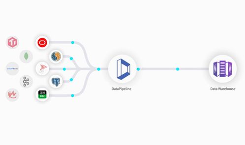 销售易携手DataPipeline，推动实时感知与主动决策的客户成功变革