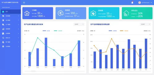 大数据引领农产品供应链变革 智能化发展的核心动力