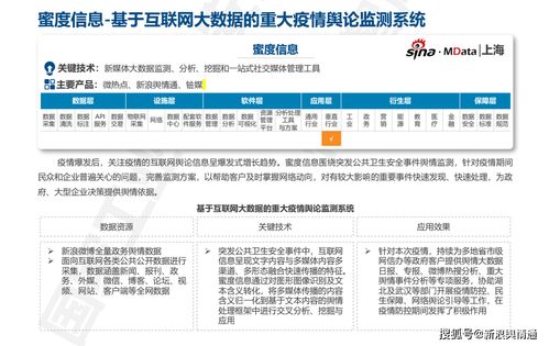 大数据产品与解决方案服务能力目录发布，蜜度信息舆论监测系统入选数据处理服务