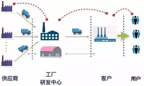 无数据，不管理 构建智能工厂的数据处理服务核心