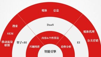 2017数博会启示录 大数据时代的商业变革与数据处理服务新浪潮